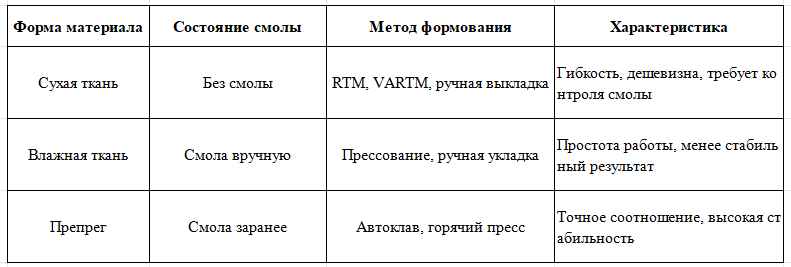 Формовка и влияние на свойства