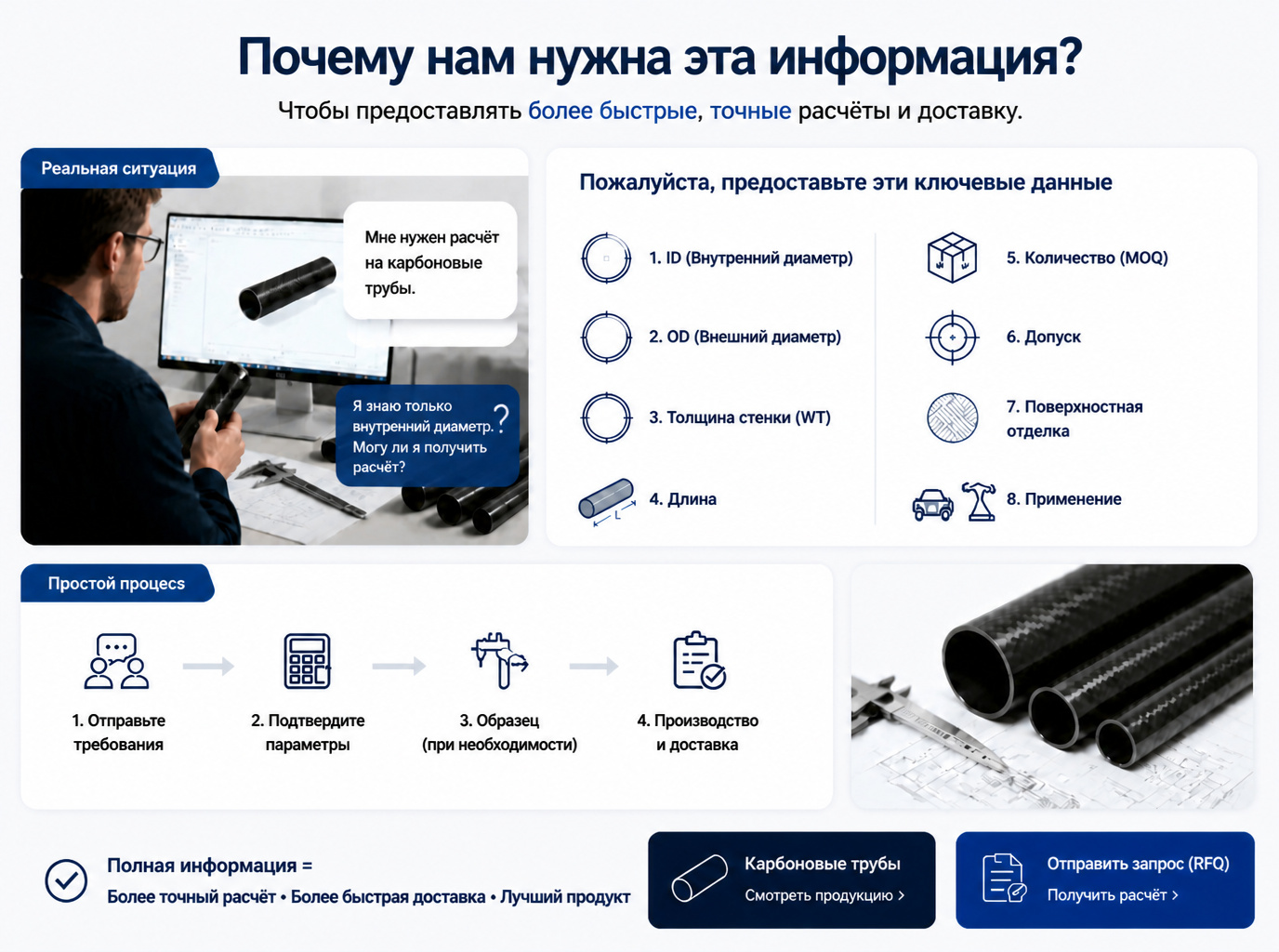 Какие характеристики нужны для изготовления углепластиковой трубы на заказ? Практическое руководство по закупке