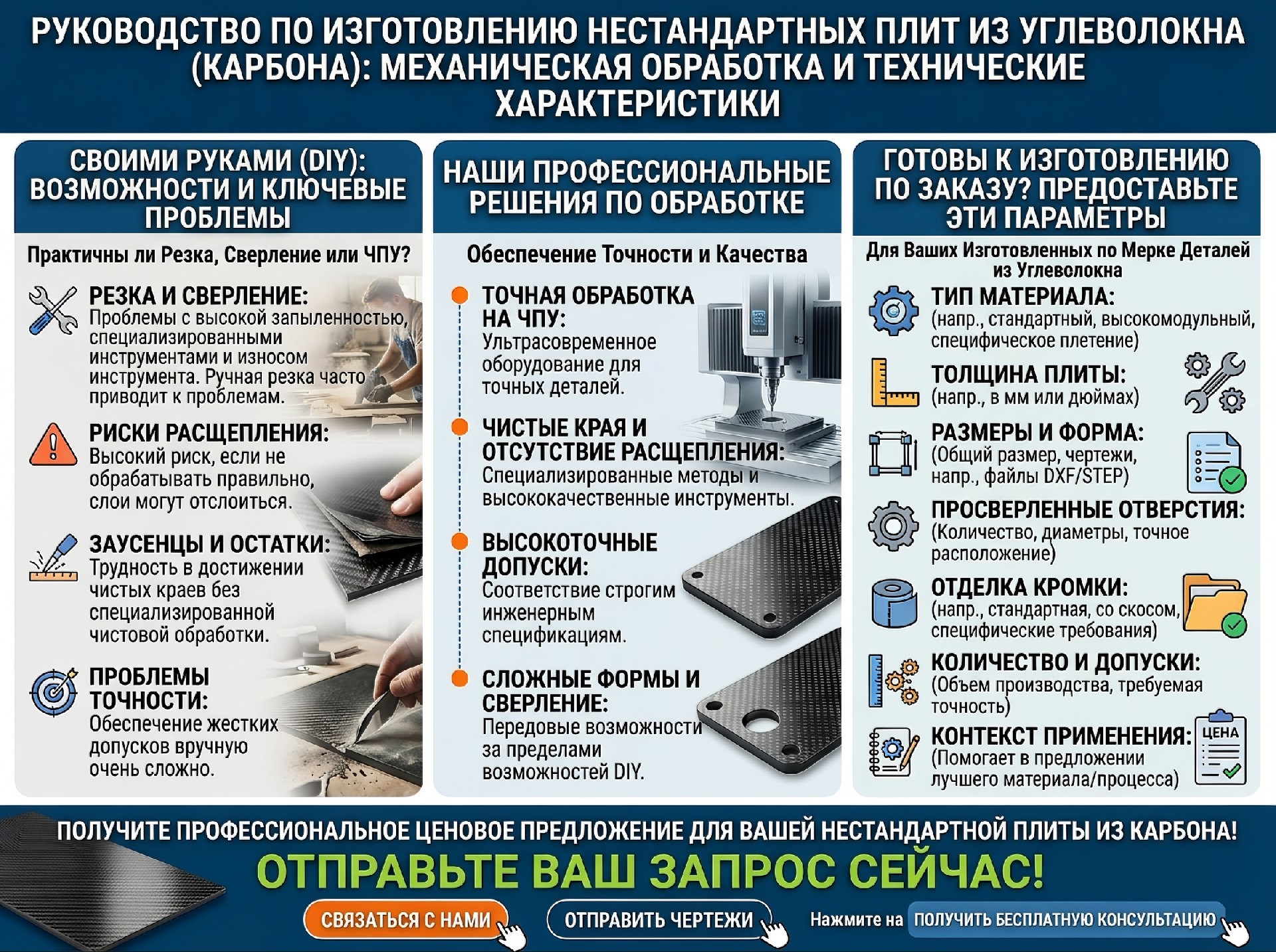 Можно ли резать, сверлить и обрабатывать на станках с ЧПУ углепластиковые листы?