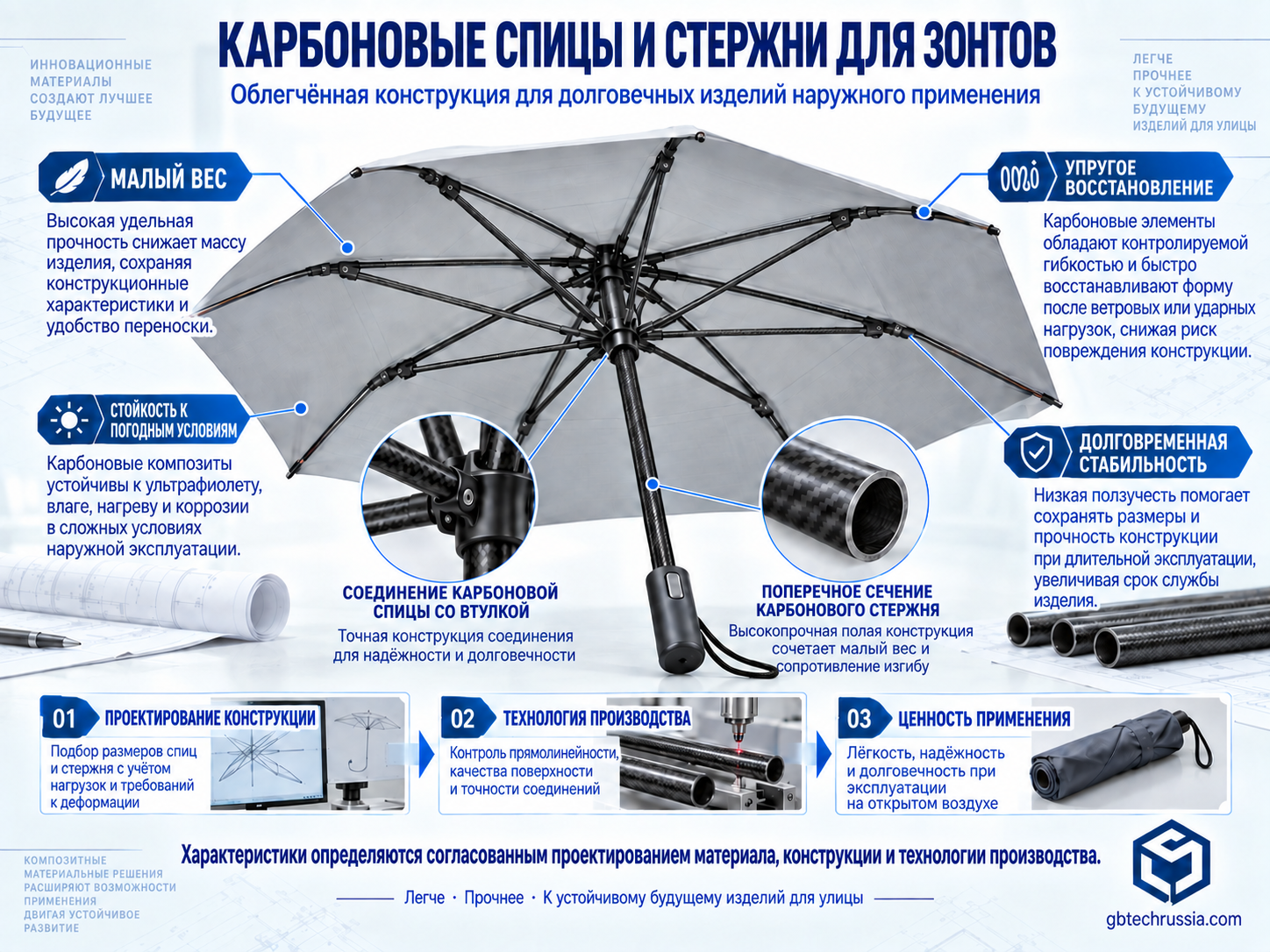 Применение углепластика в компонентах зонтов: важны не только малый вес, но и упругость и долговечность
