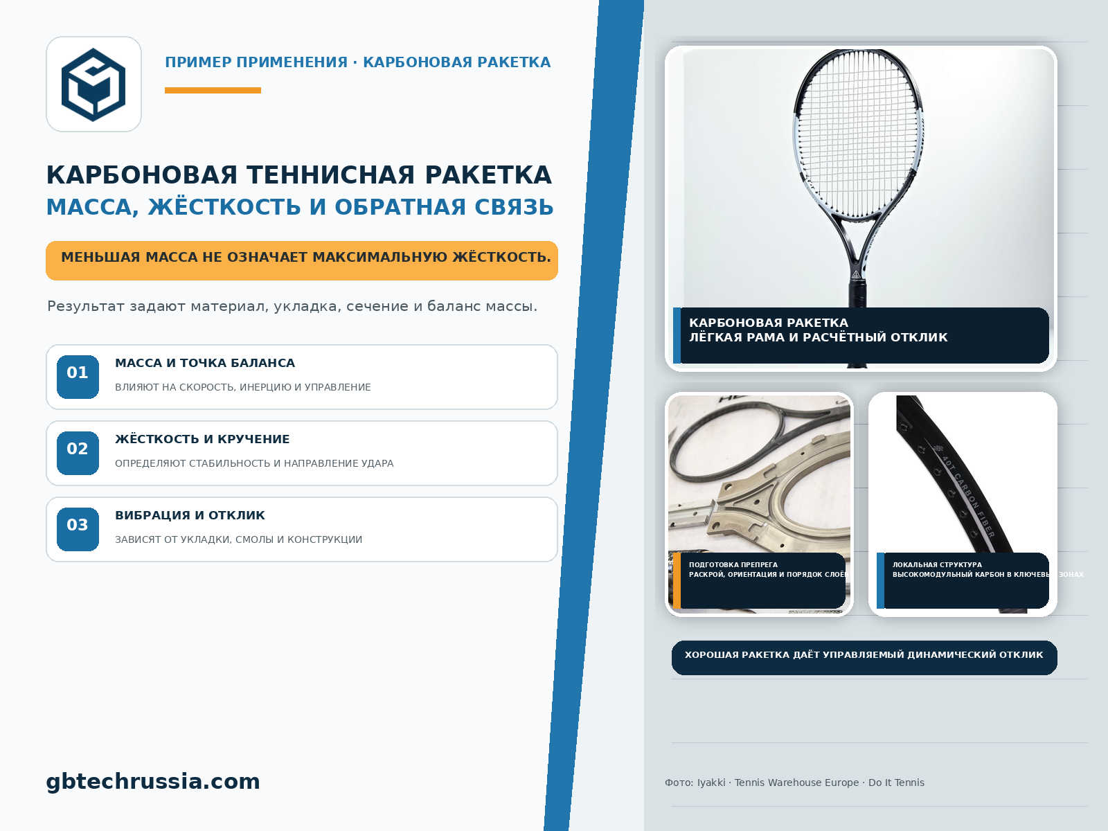 Углепластик в теннисных ракетках: как сбалансировать массу, жёсткость и ощущения при игре