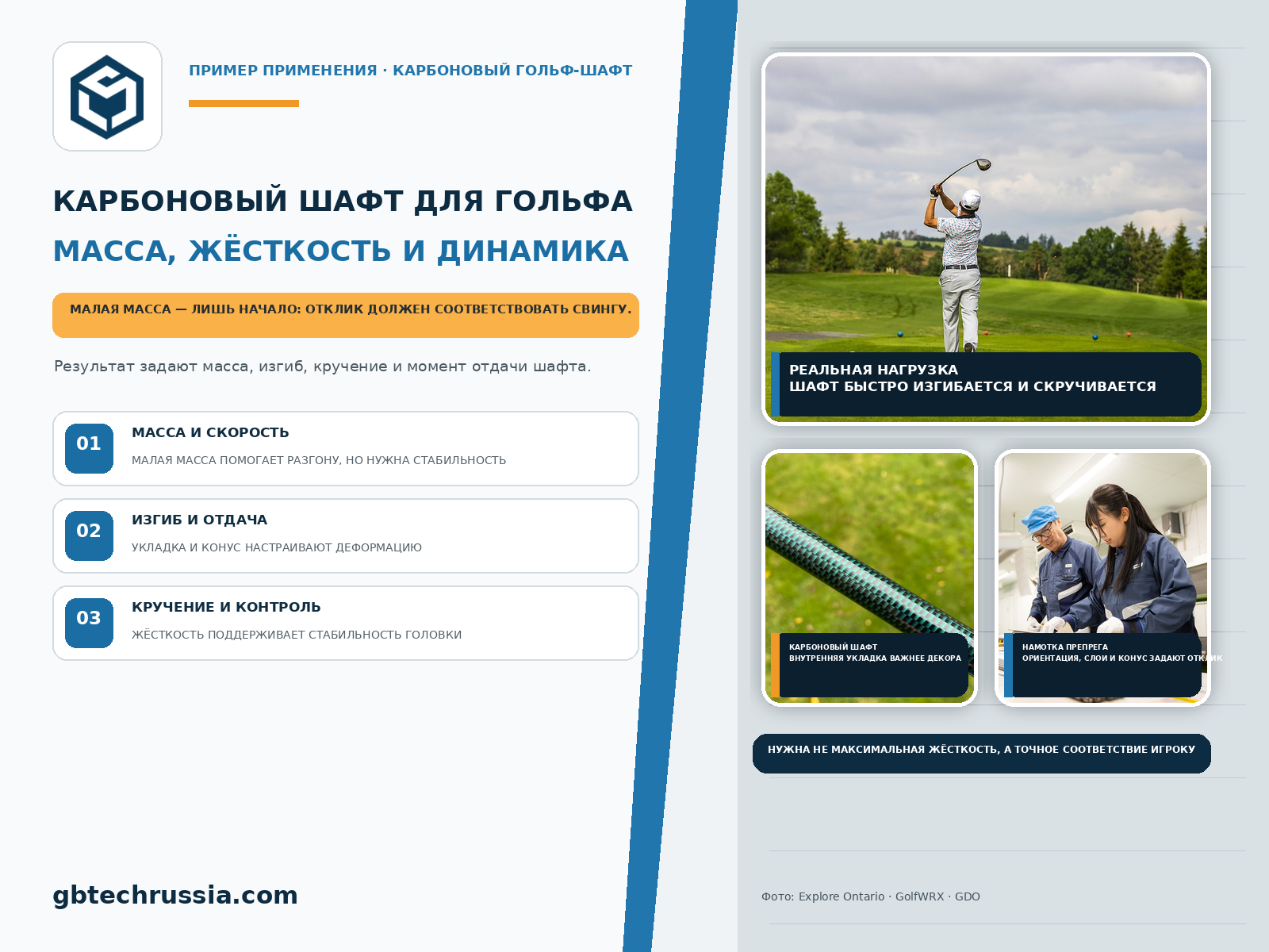 Углепластиковые гольфовые шафты: как сбалансировать массу, жёсткость и характеристики замаха