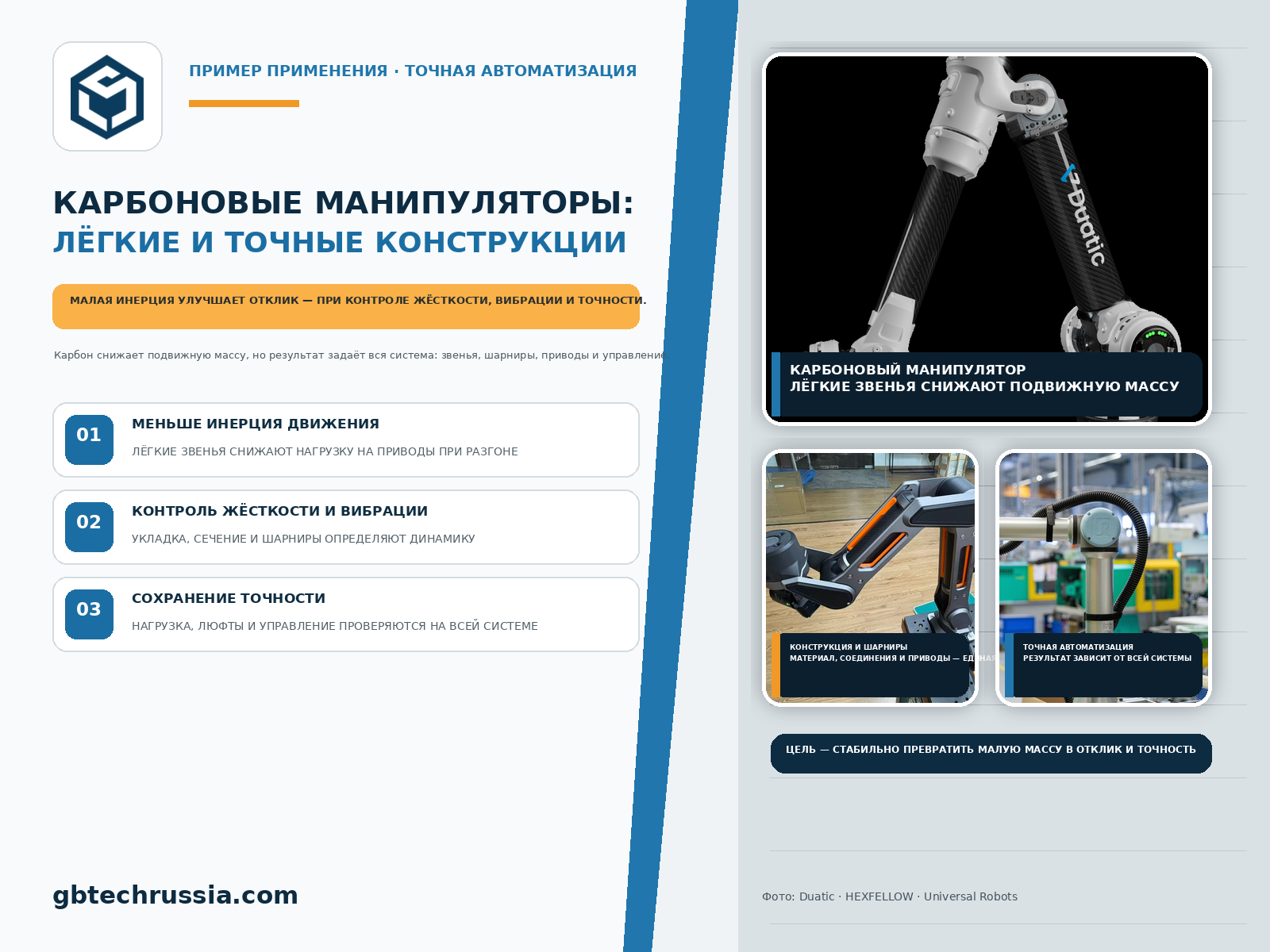 Углепластиковые роботизированные манипуляторы: облегчённые конструкции для точной автоматизации